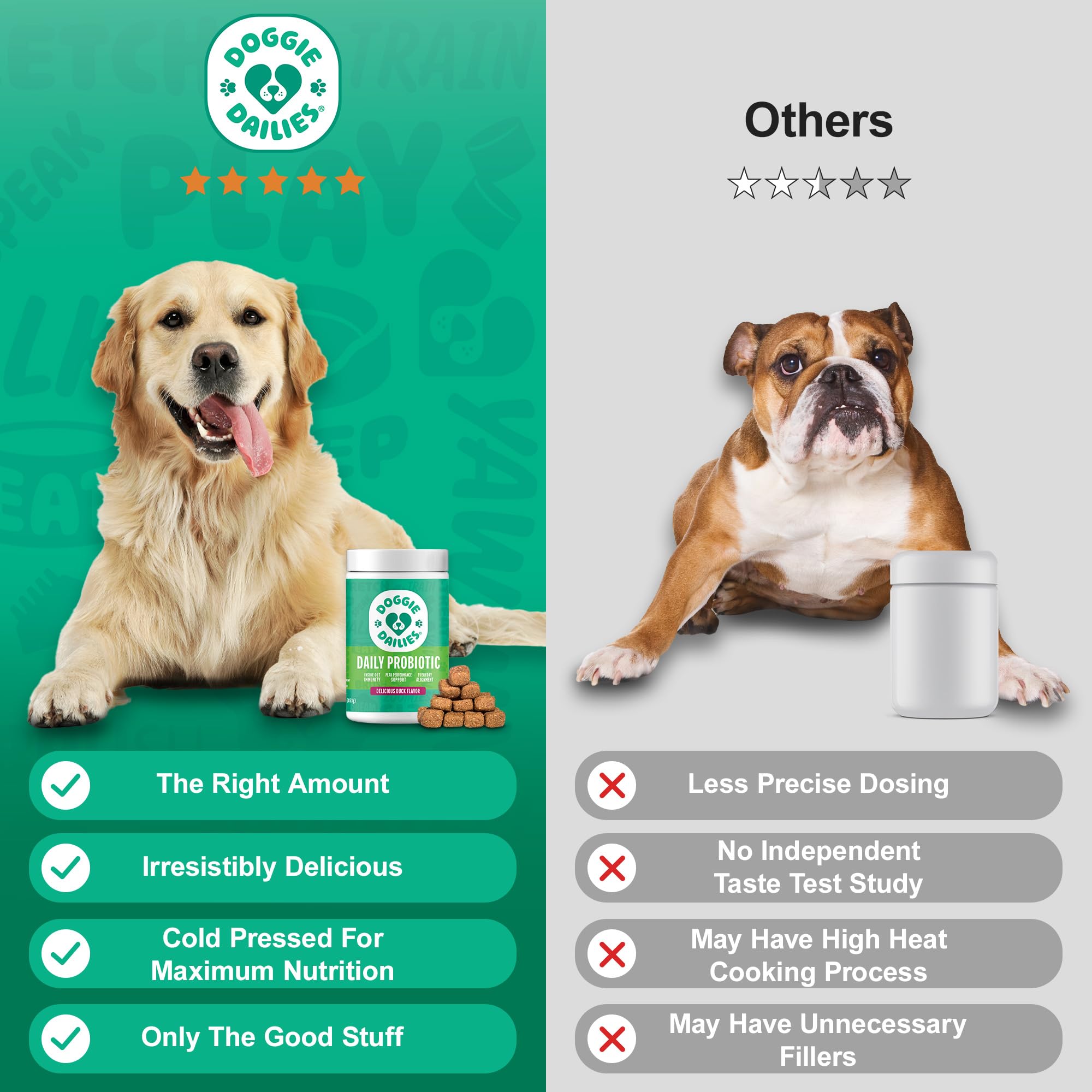 Doggie Dailies portion de chews sur assiette illustre dosage et présentation