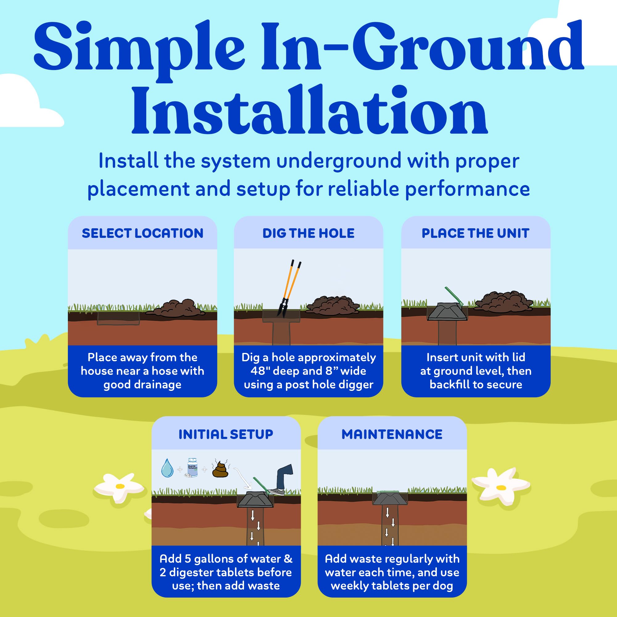Doggie Dooley échelle dans le jardin illustrant taille compacte et intégration paysagère