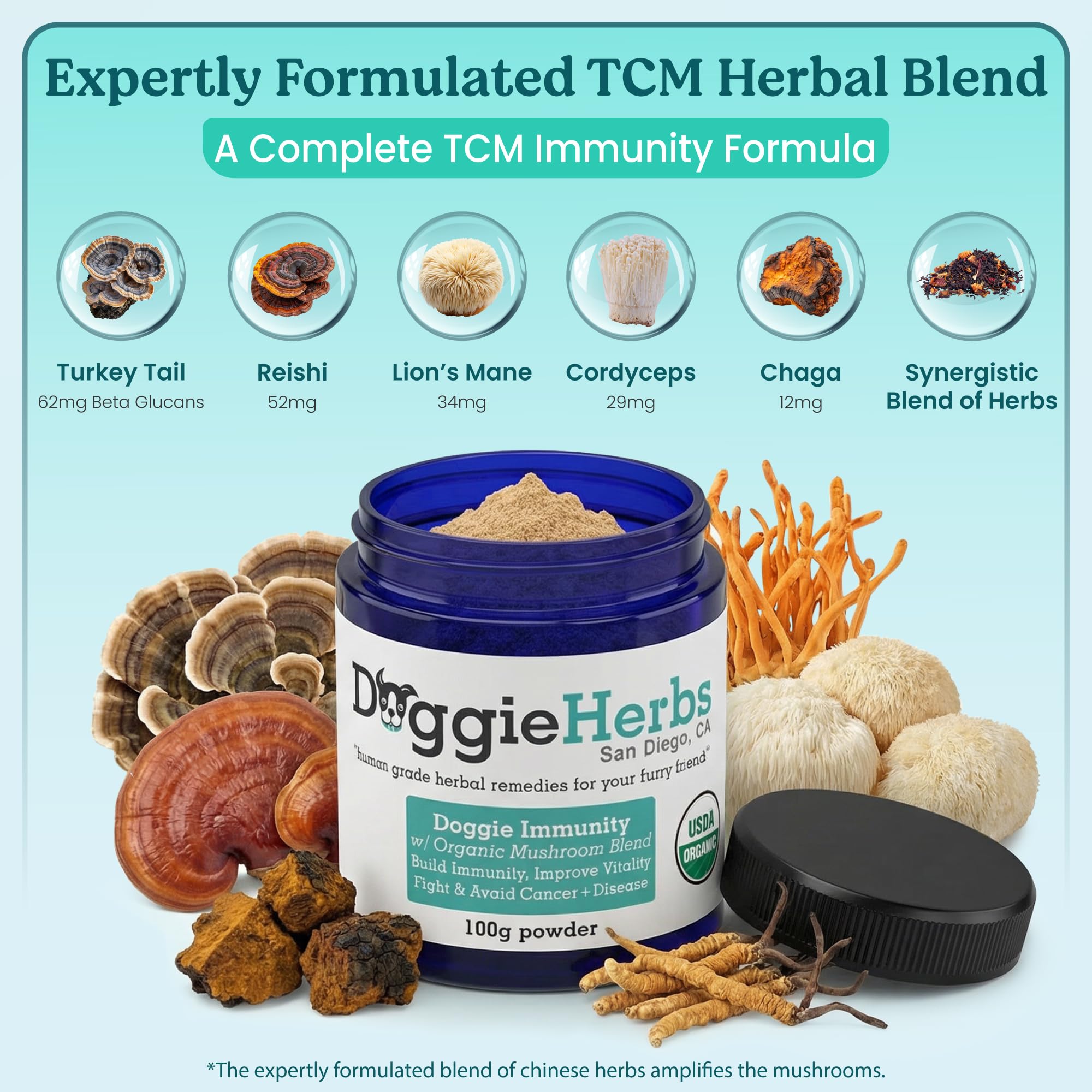 Doggie Herbs poudre mélangée dans nourriture pour meilleure appétence du chien