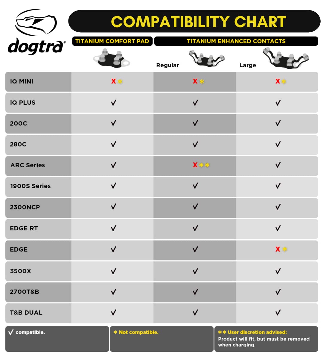 Dogtra kit complet avec fils titane et visserie pour installation facile et fiable