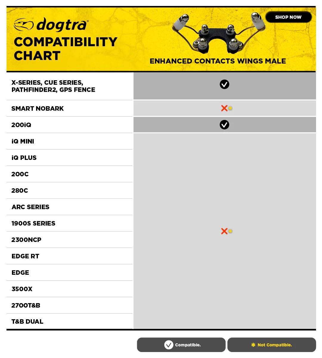 Dogtra montage sur récepteur illustrant compatibilité précise