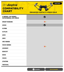 Dogtra montage sur récepteur illustrant compatibilité précise