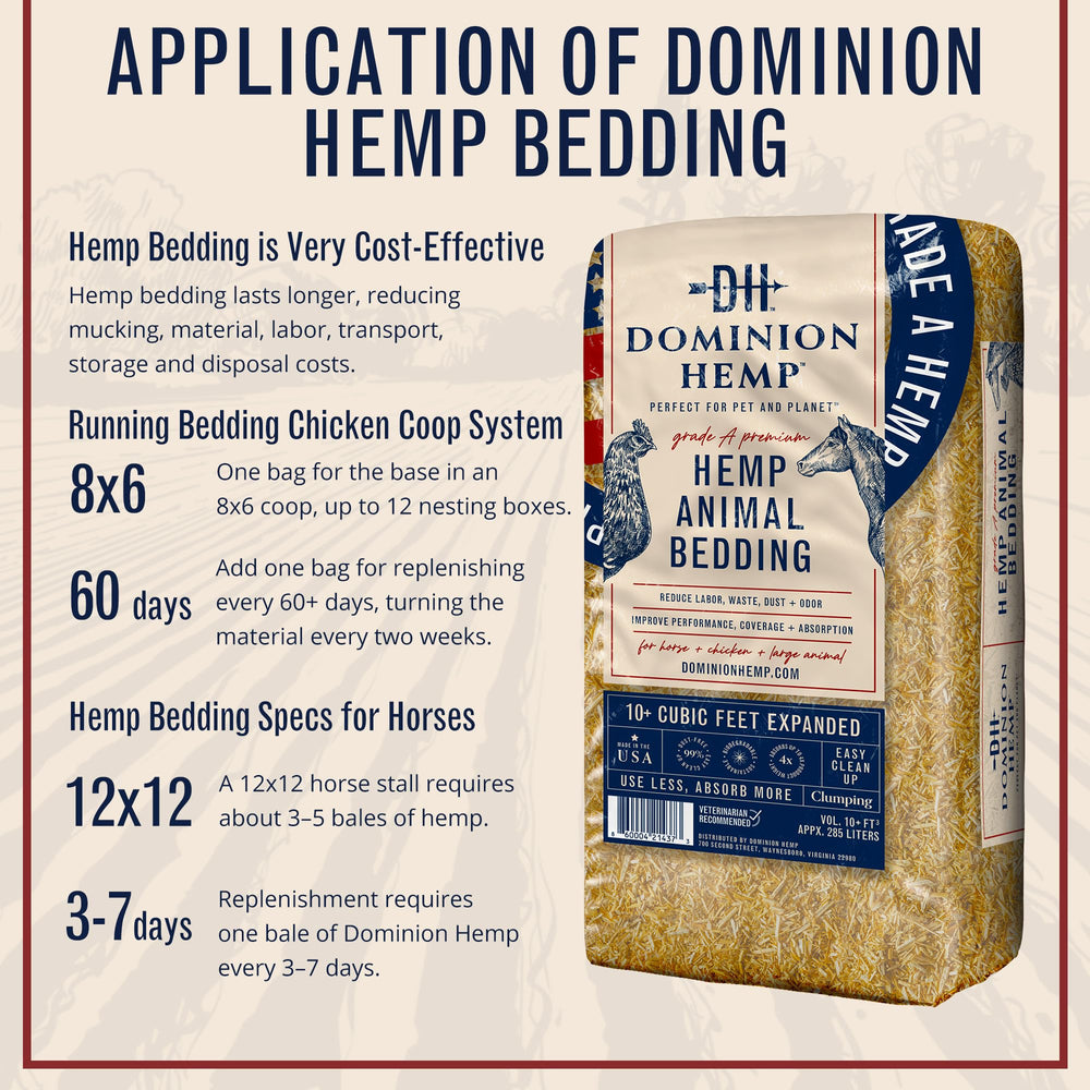 Dominion Hemp texture naturelle de chanvre indiquant durabilité