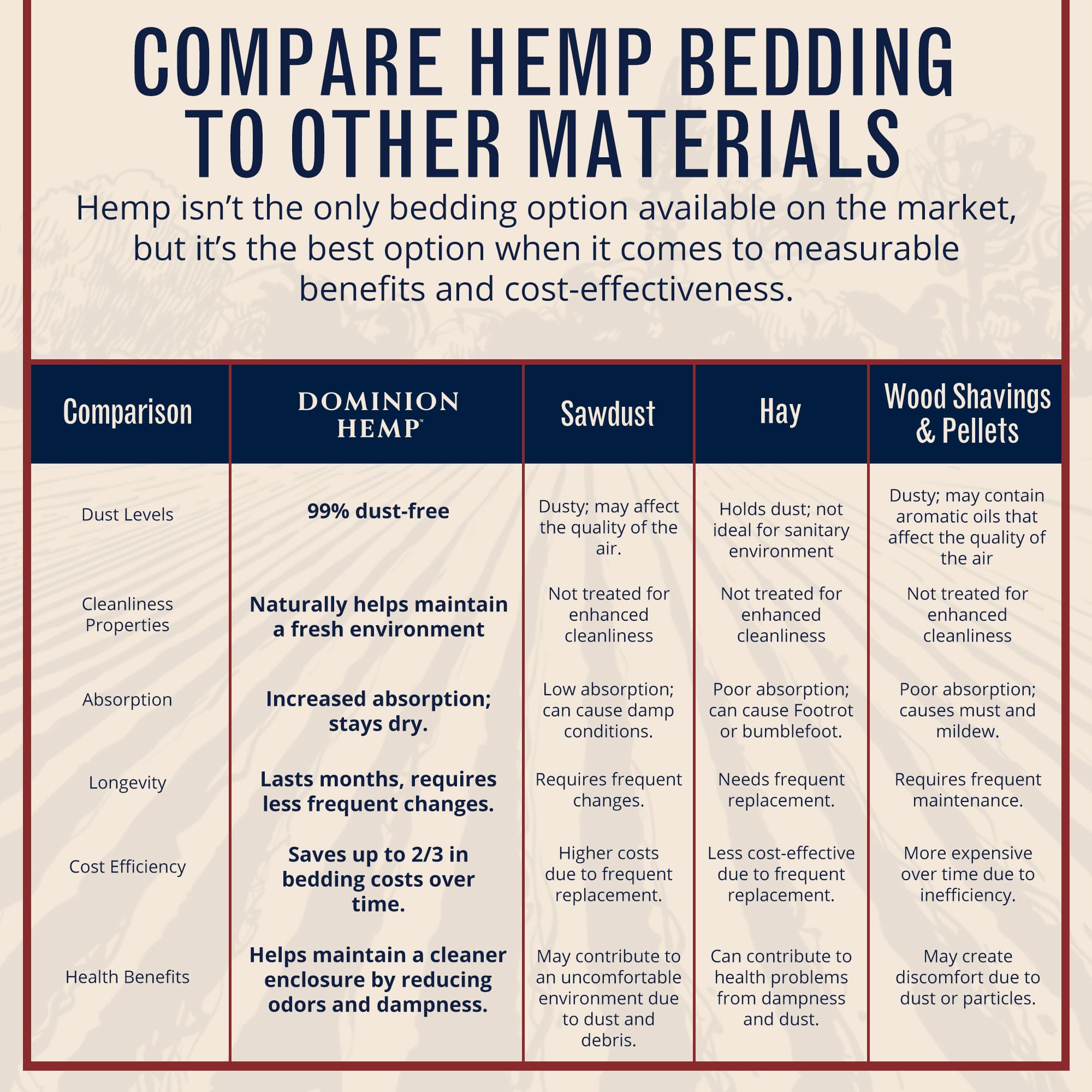 Dominion Hemp étiquette produit détaillant composition et avantages