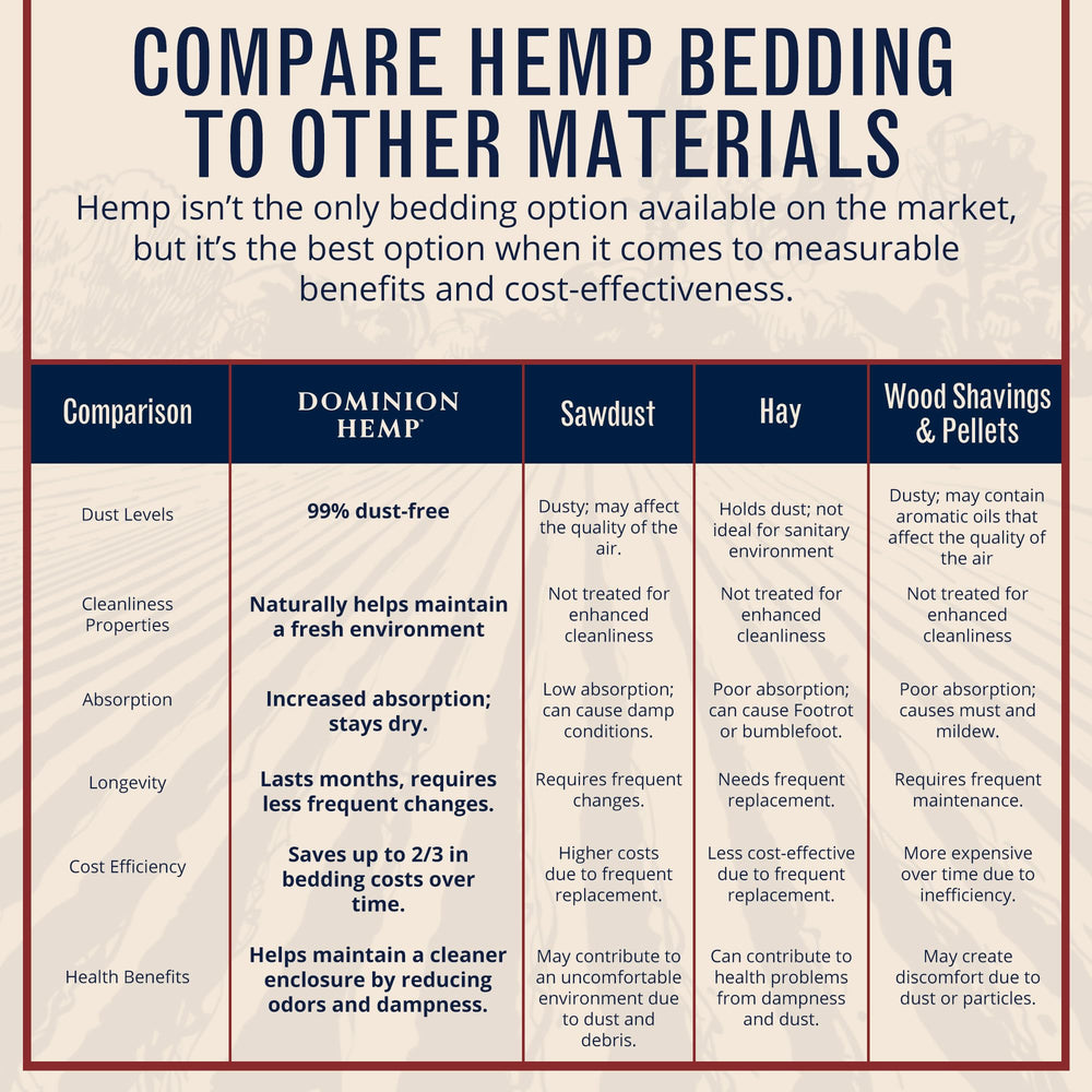 Dominion Hemp étiquette produit détaillant composition et avantages