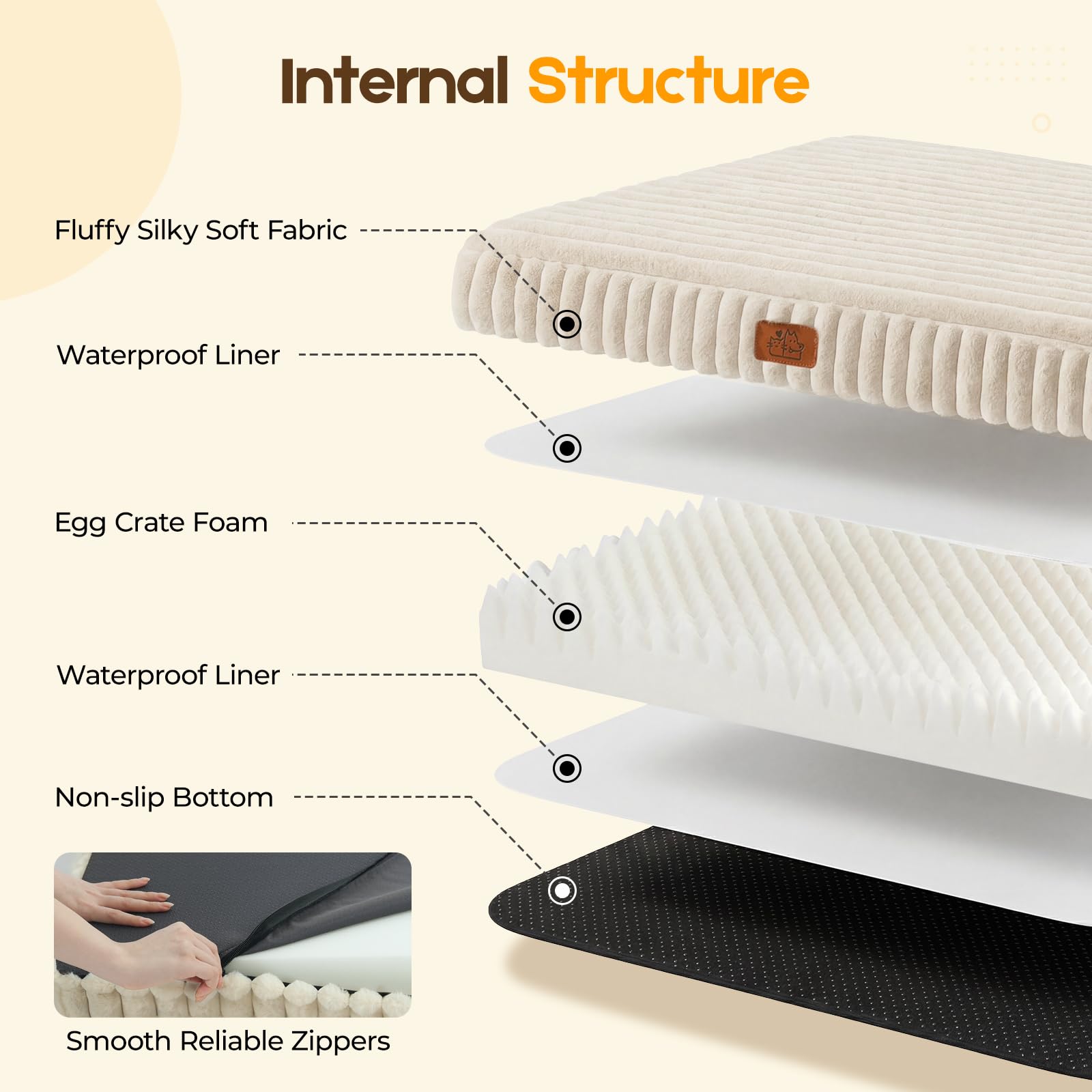 DOPEDIO coupe de la mousse egg‑crate CertiPUR‑US, soutien réparti pour articulations