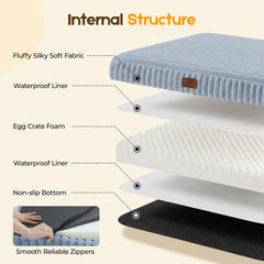 DOPEDIO noyau mousse egg‑crate découpé, soutien réparti et durable