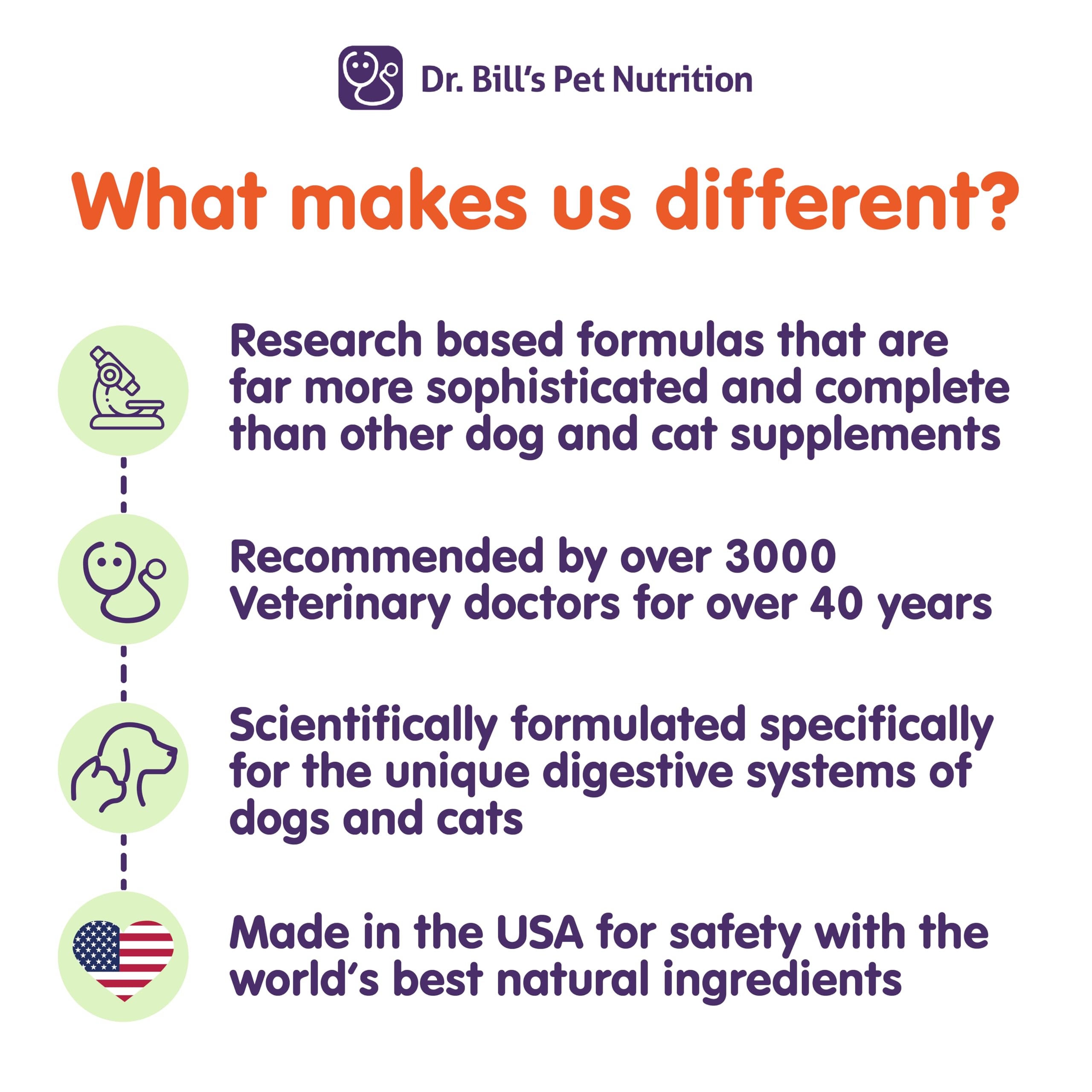Dr. Bill's étiquette ingrédients montrant formulation vétérinaire complète