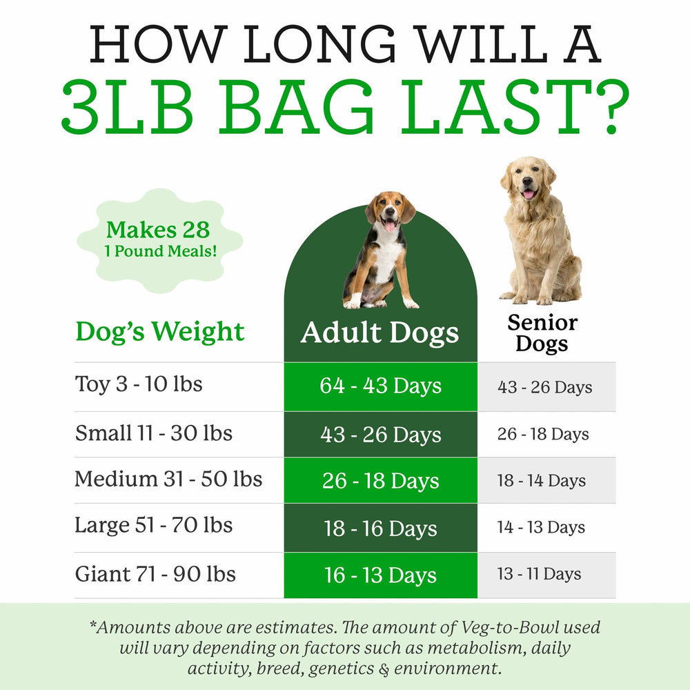 Dr. Harvey's à côté d'huile de poisson pour un ajout riche en oméga