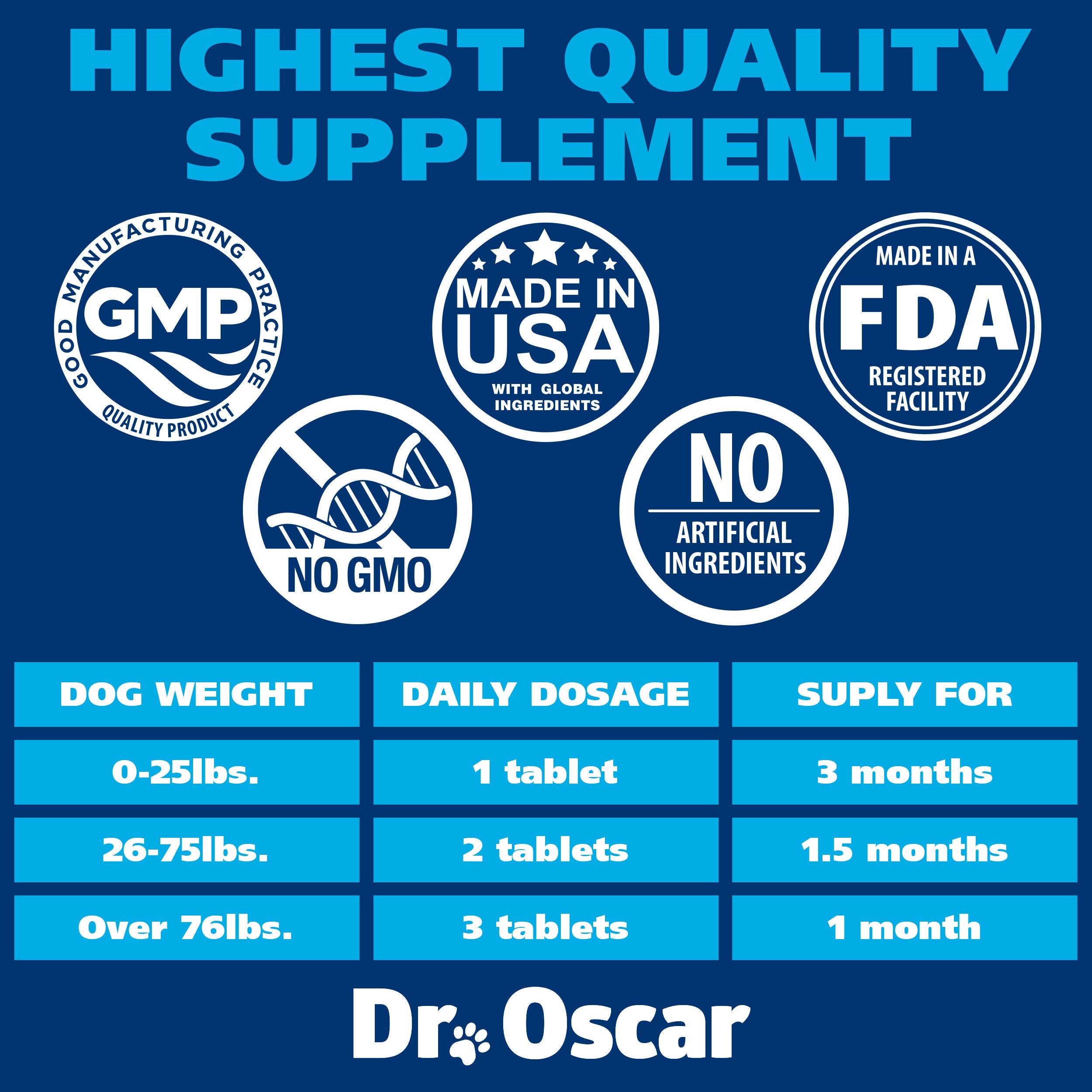 Chien heureux proche du produit Dr. Oscar illustrant usage quotidien et confort