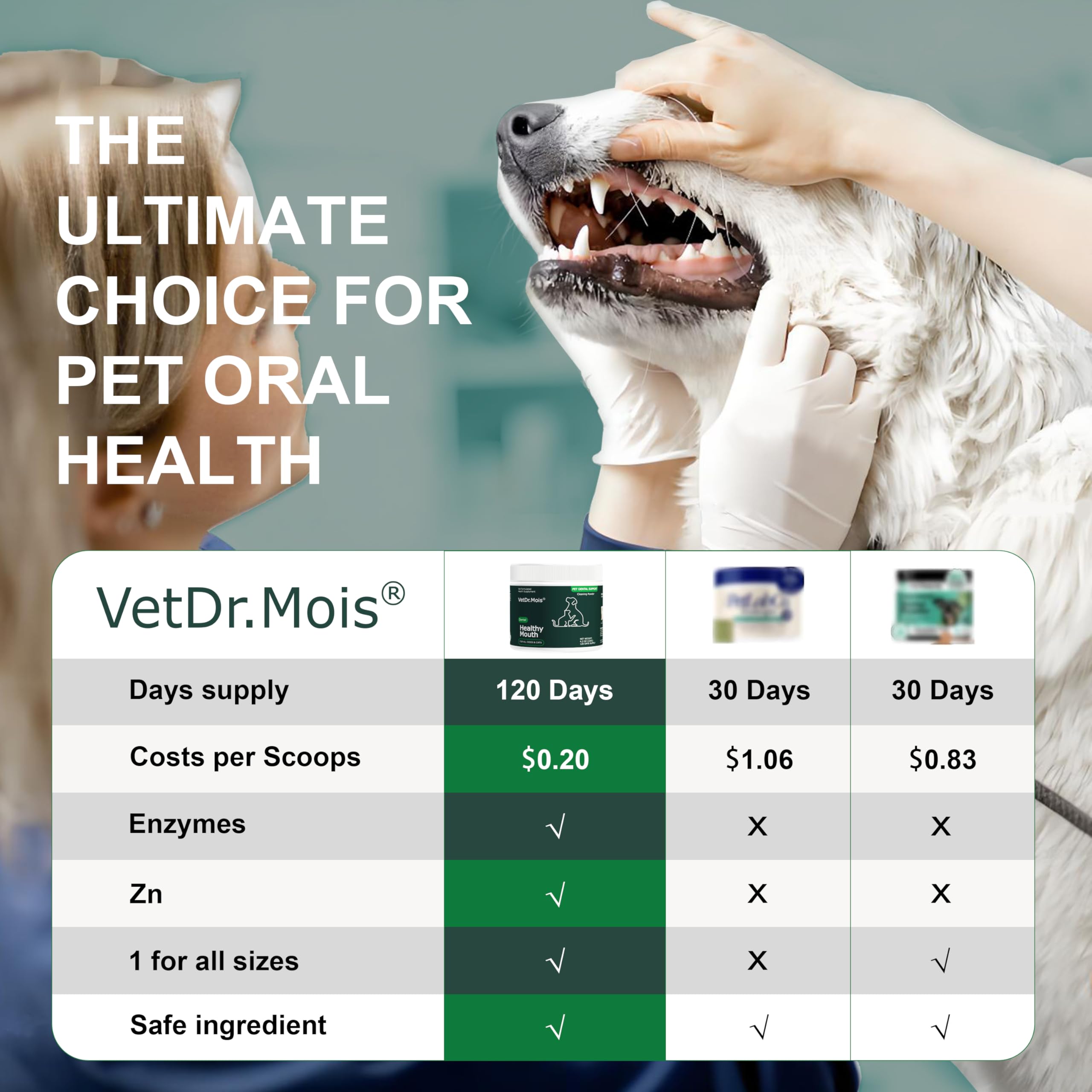 DRMOIS poudre ajoutée à la gamelle d'un chien pour réduire tartre