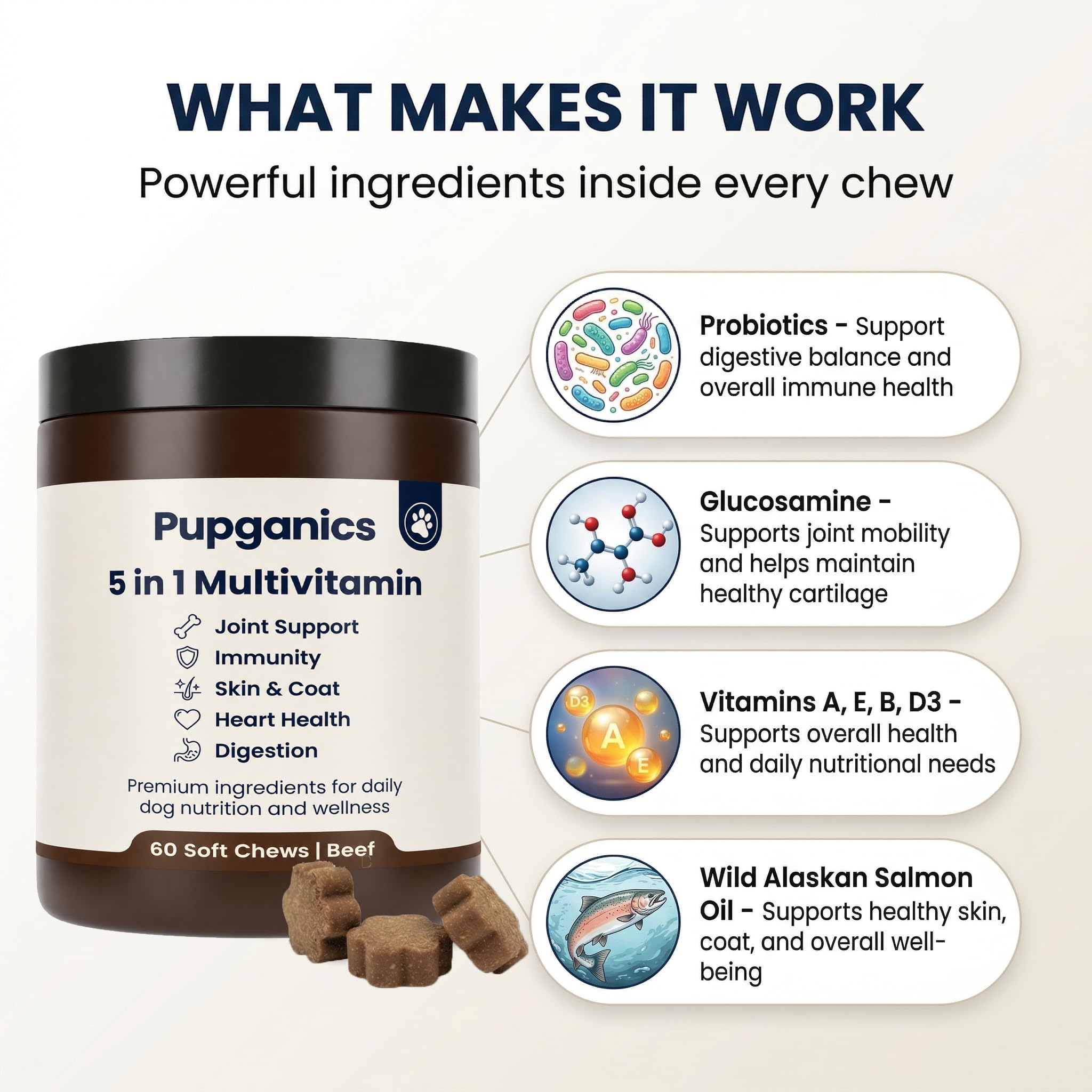 DYDUON Pupganics mise en valeur des ingrédients glucosamine et probiotiques pour le bien-être articulaire