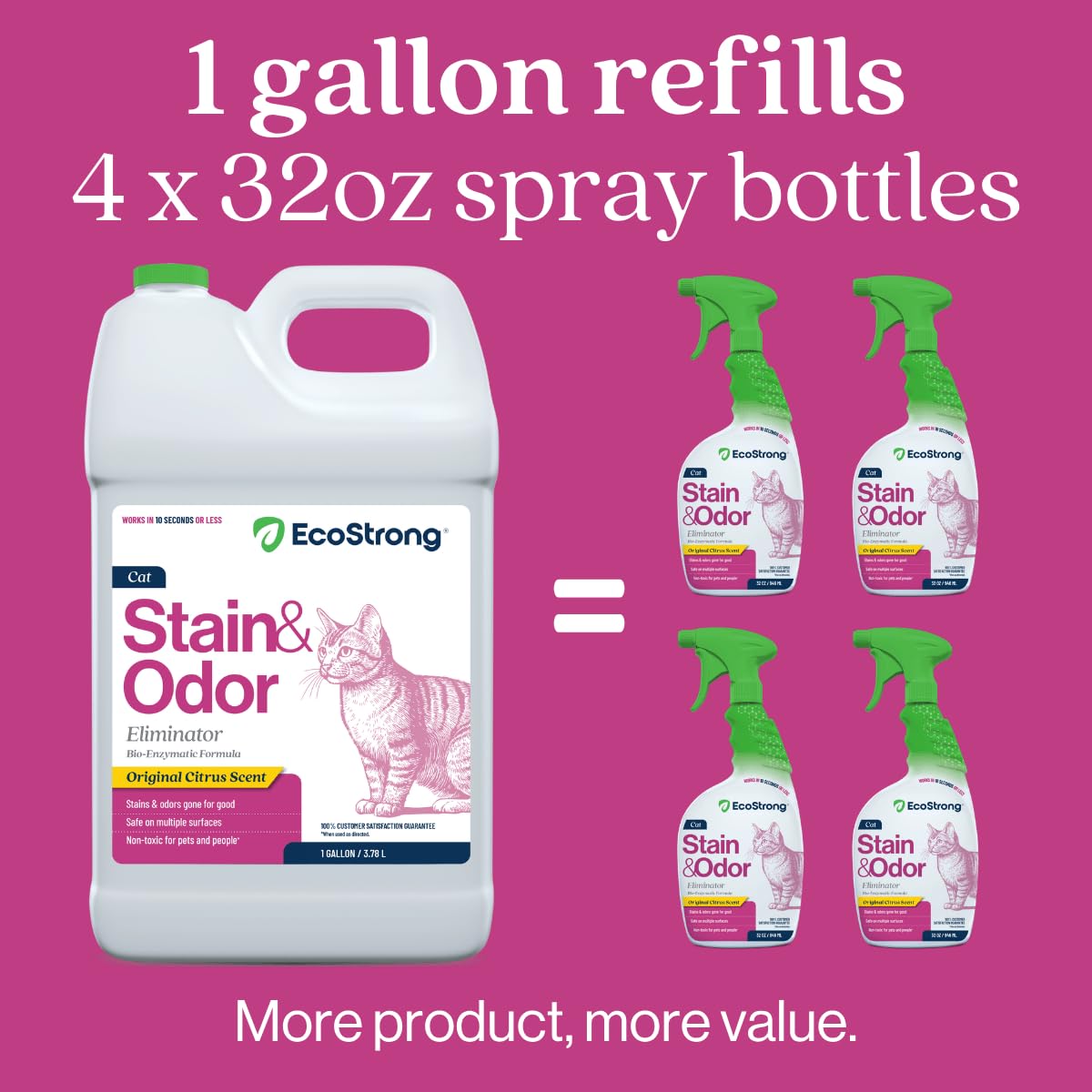 Eco Strong gallon illustrant l'échelle et le volume économique offert