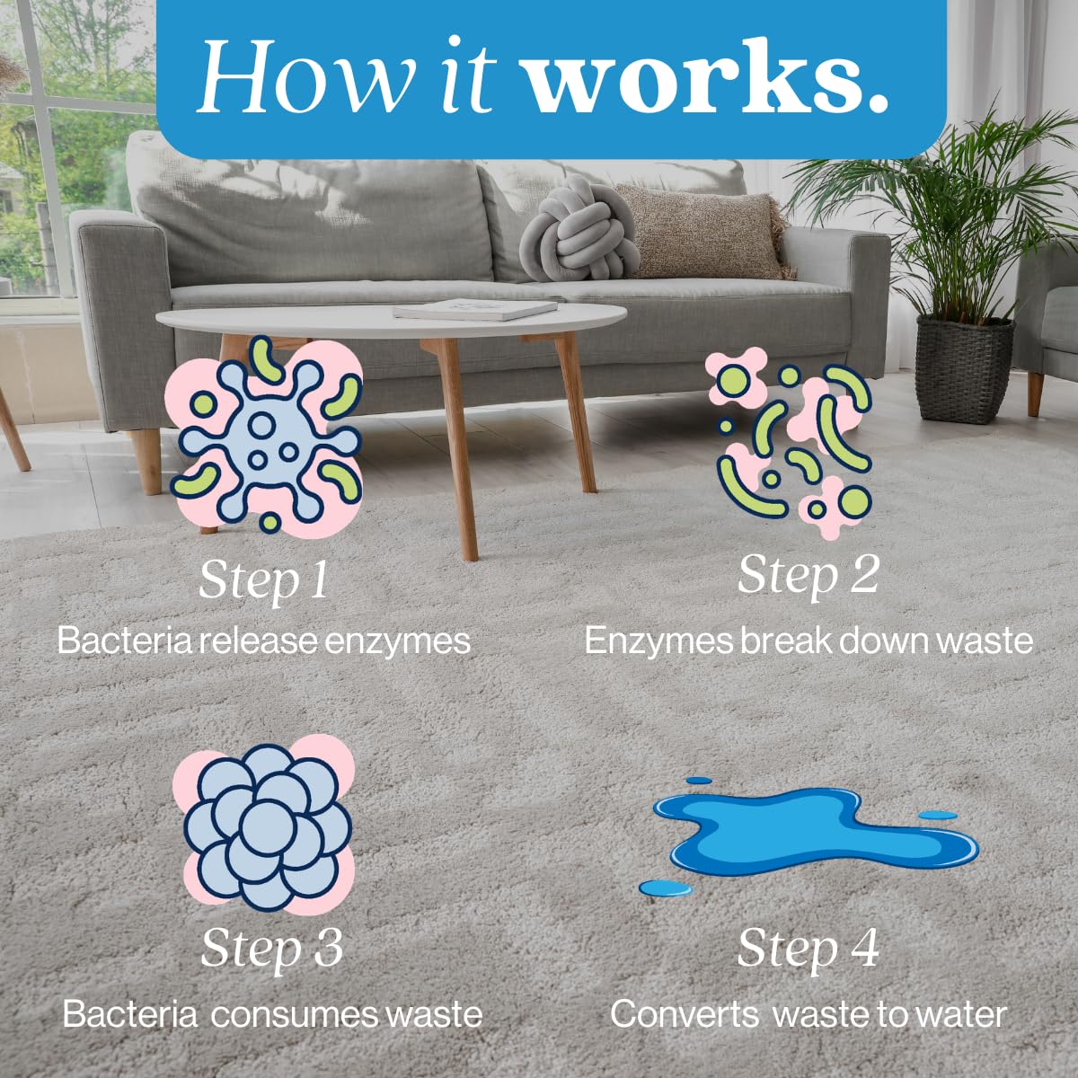 Eco Strong avant et après sur meuble illustrant nettoyage efficace