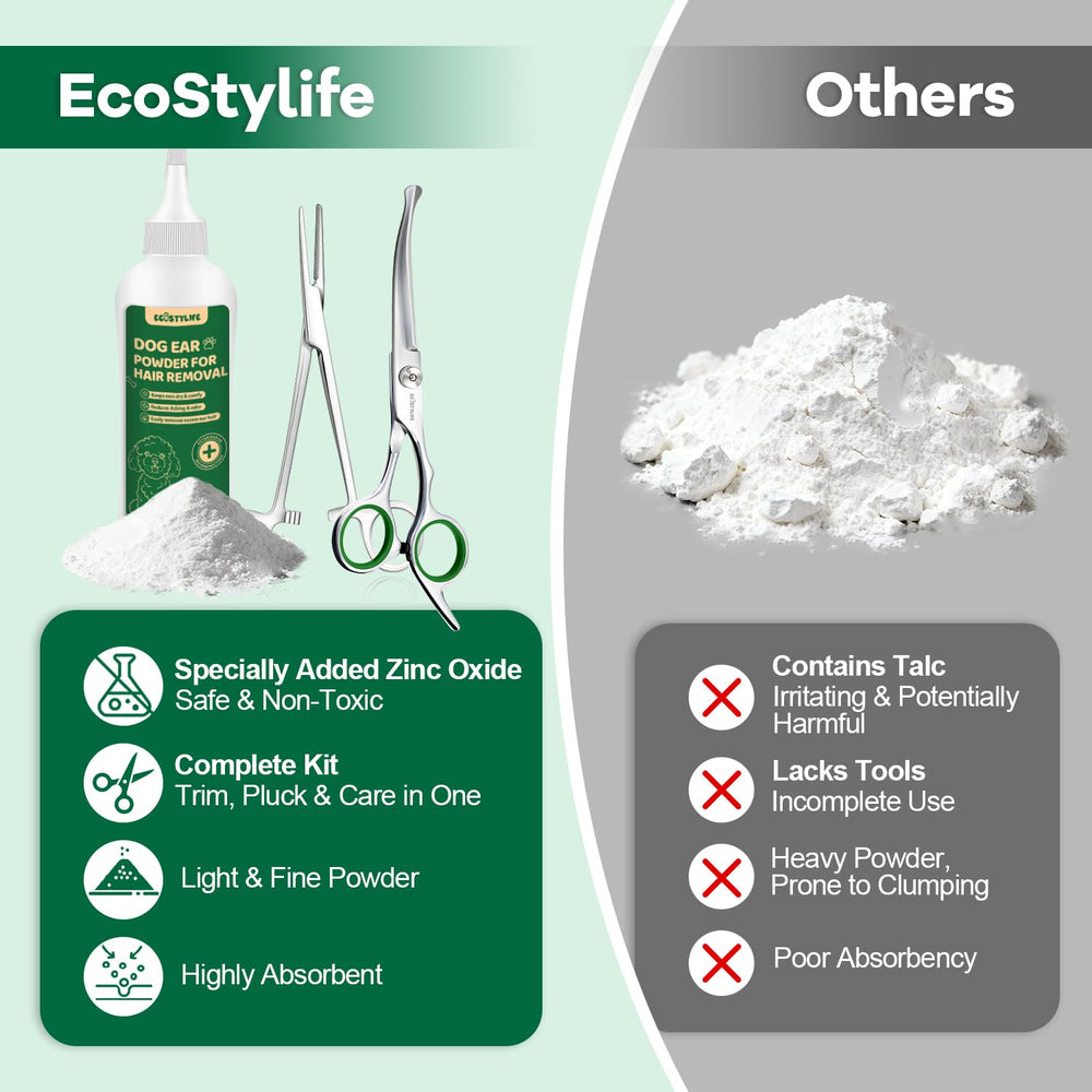 Personne utilisant le kit EcoStylife sur un chien à la maison, confort et contrôle améliorés