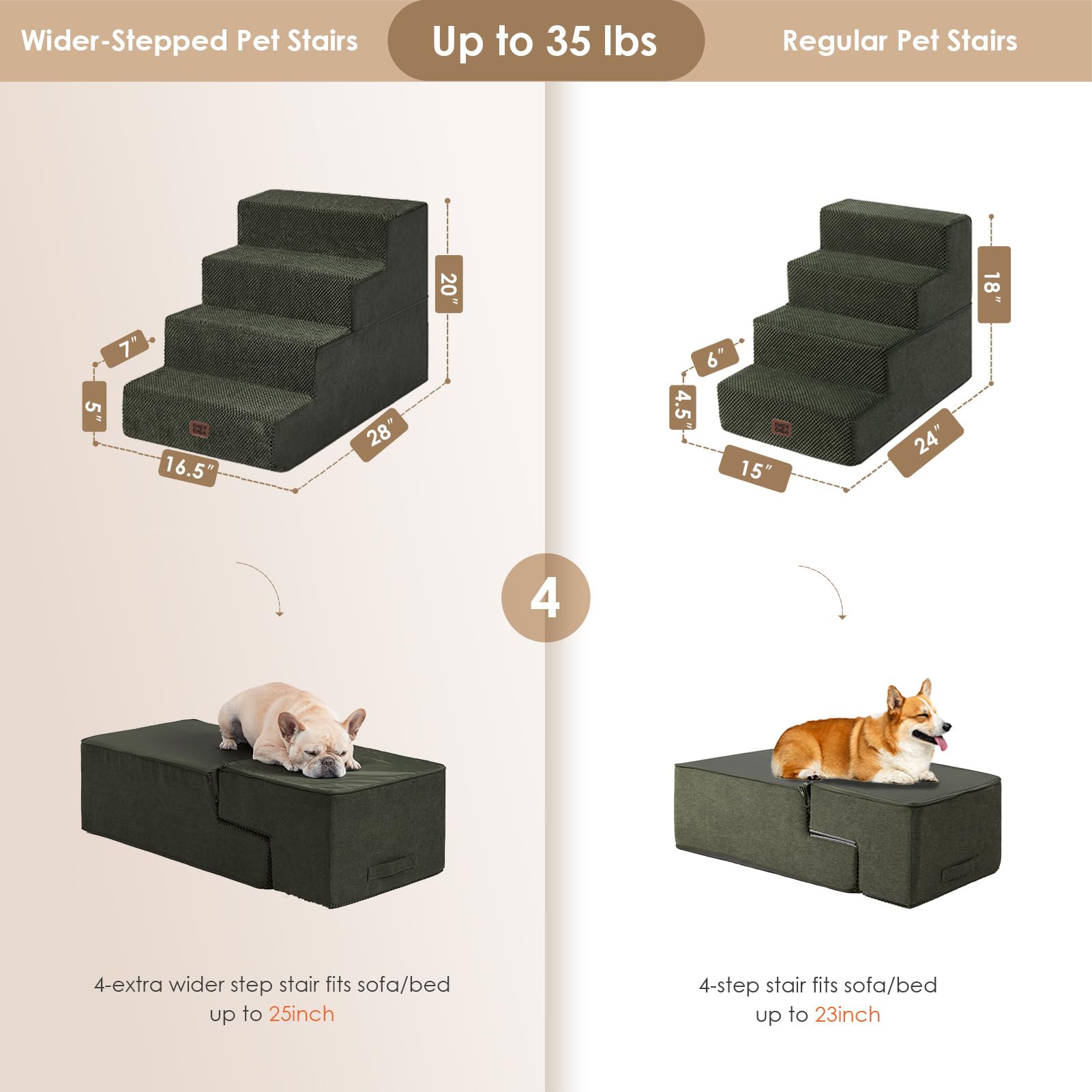 EHEYCIGA escalier utilisé au pied du lit pour faciliter montée du chien