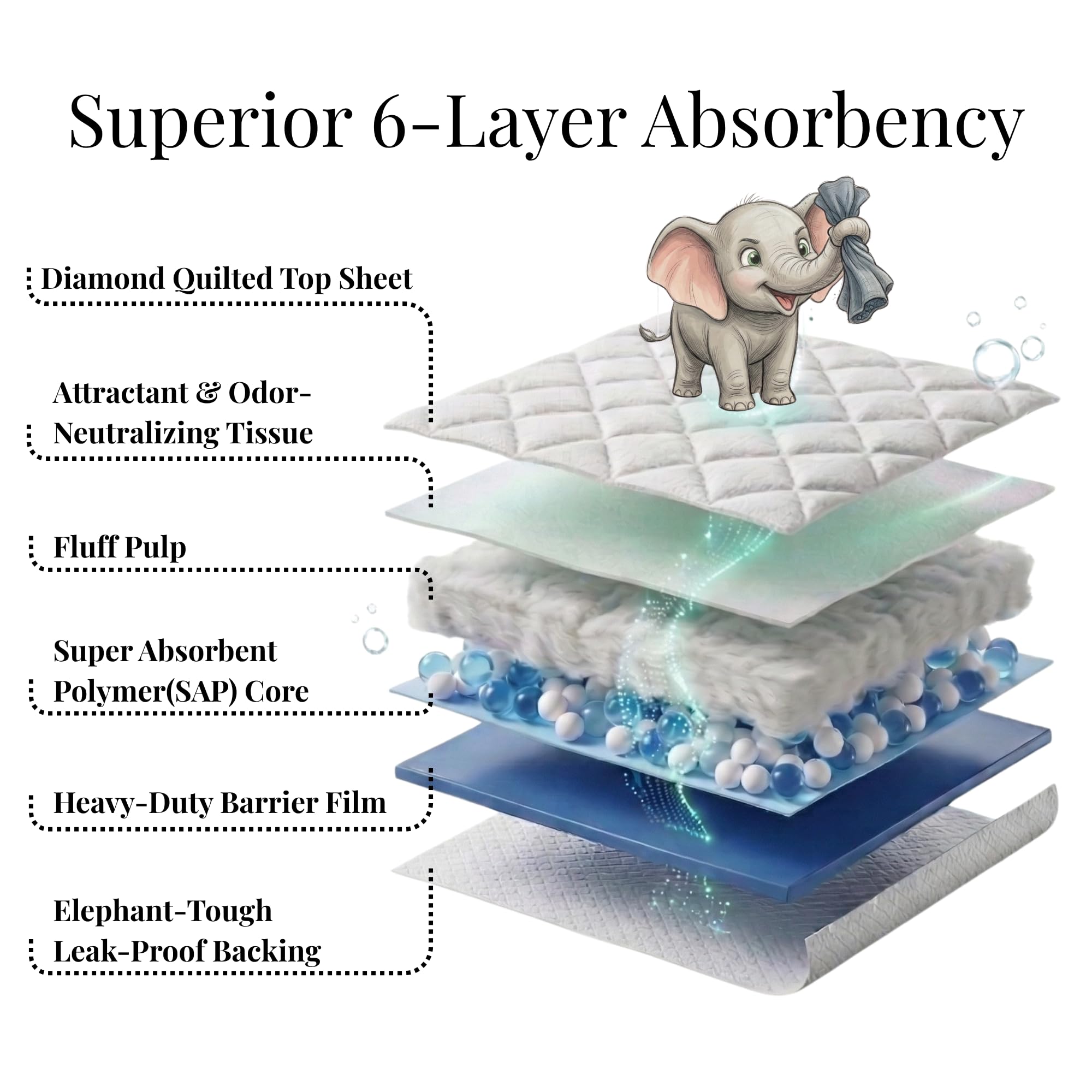 Elephant Pads texture de la surface montrant absorption rapide et confort pour pattes