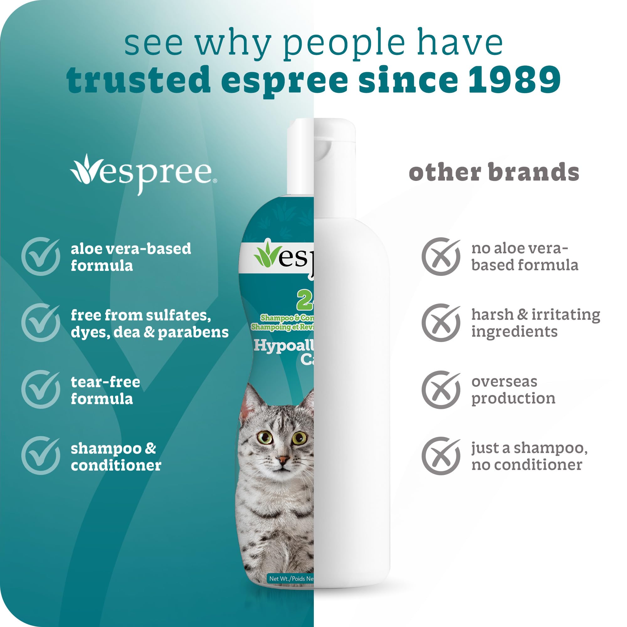 Espree comparaison taille flacon 12oz pour évaluer quantité