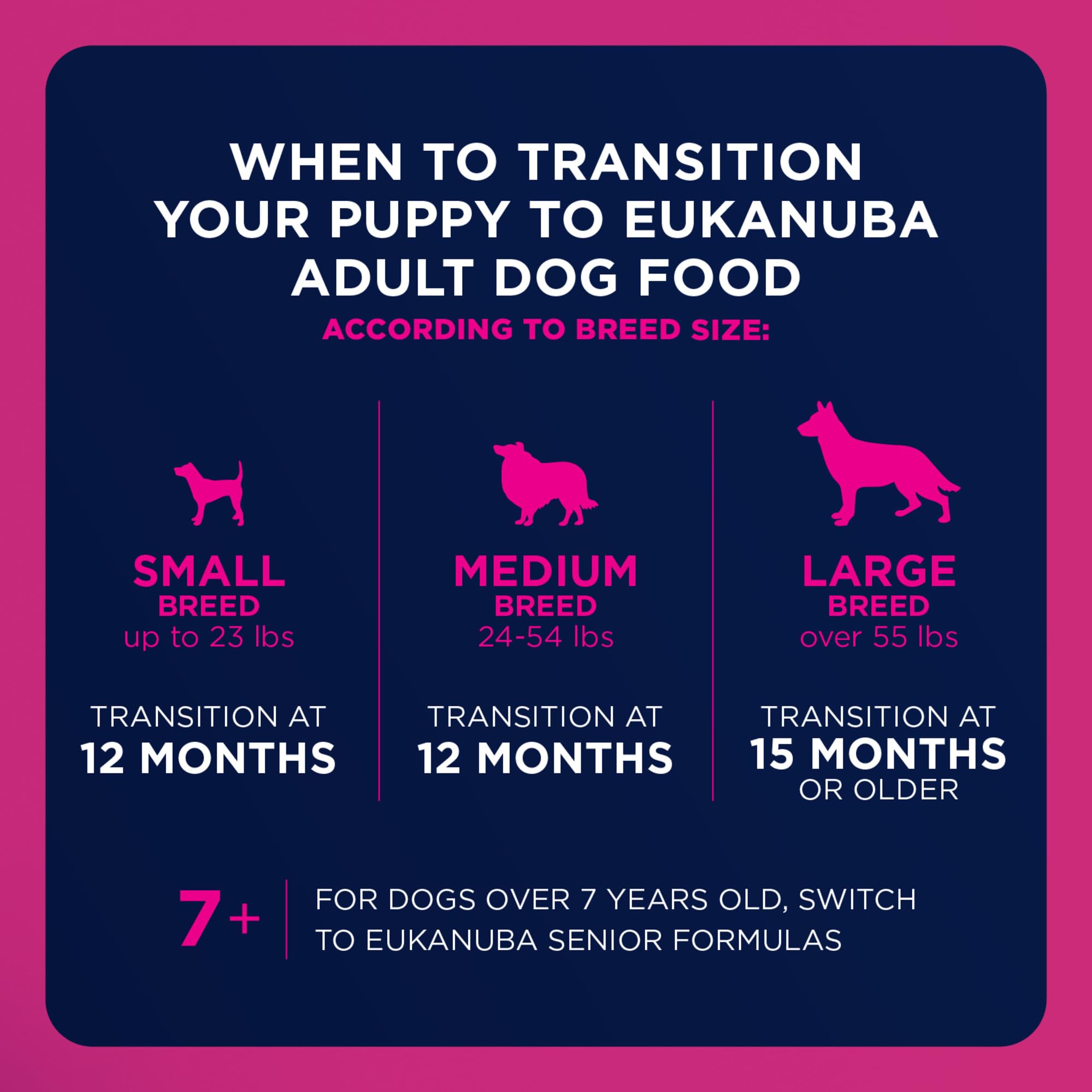 Eukanuba comparaison taille croquette dans une main pour repère visuel