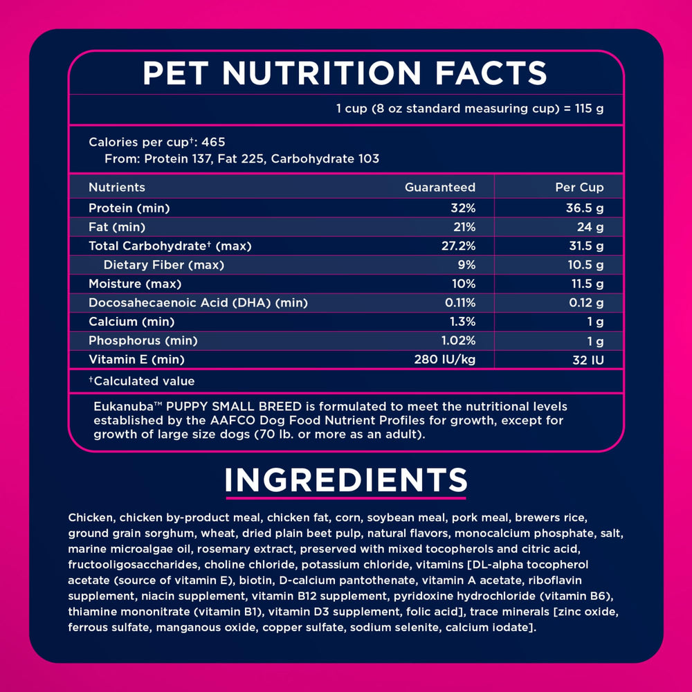 Eukanuba schéma fibres et prébiotiques illustrant digestion équilibrée