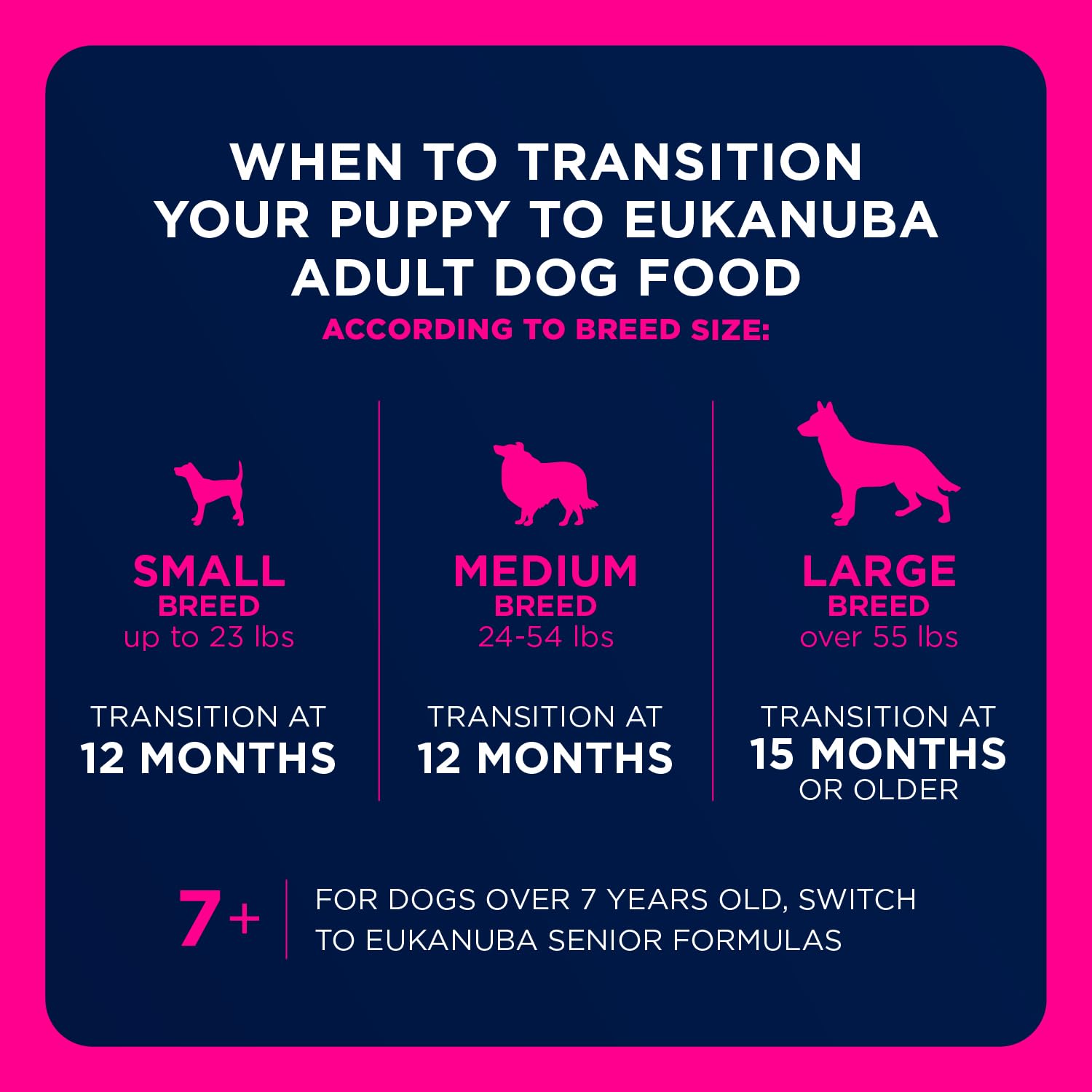 Eukanuba comparaison taille croquette à côté d'une patte pour échelle