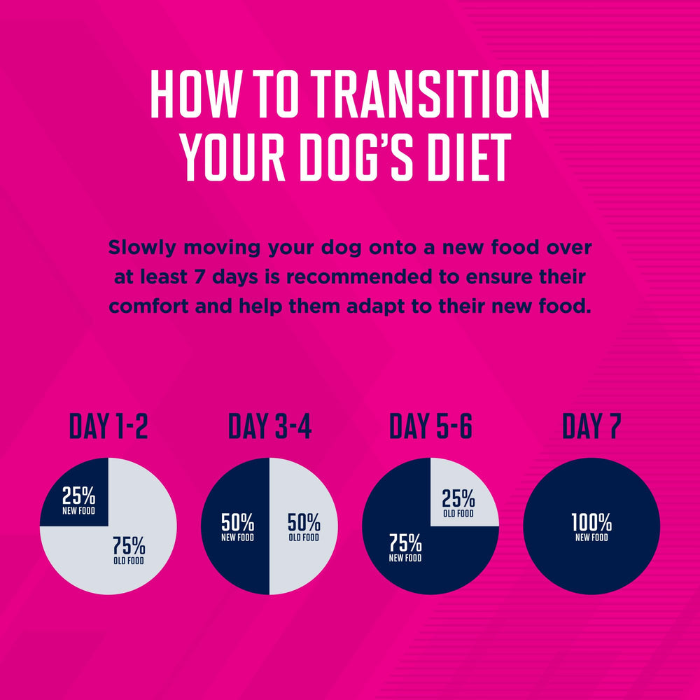 Eukanuba pâtée utilisée comme topper sur croquettes pour plus d'intérêt alimentaire