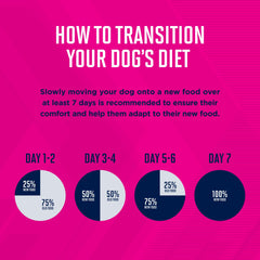 Eukanuba pâtée utilisée comme topper sur croquettes pour plus d'intérêt alimentaire