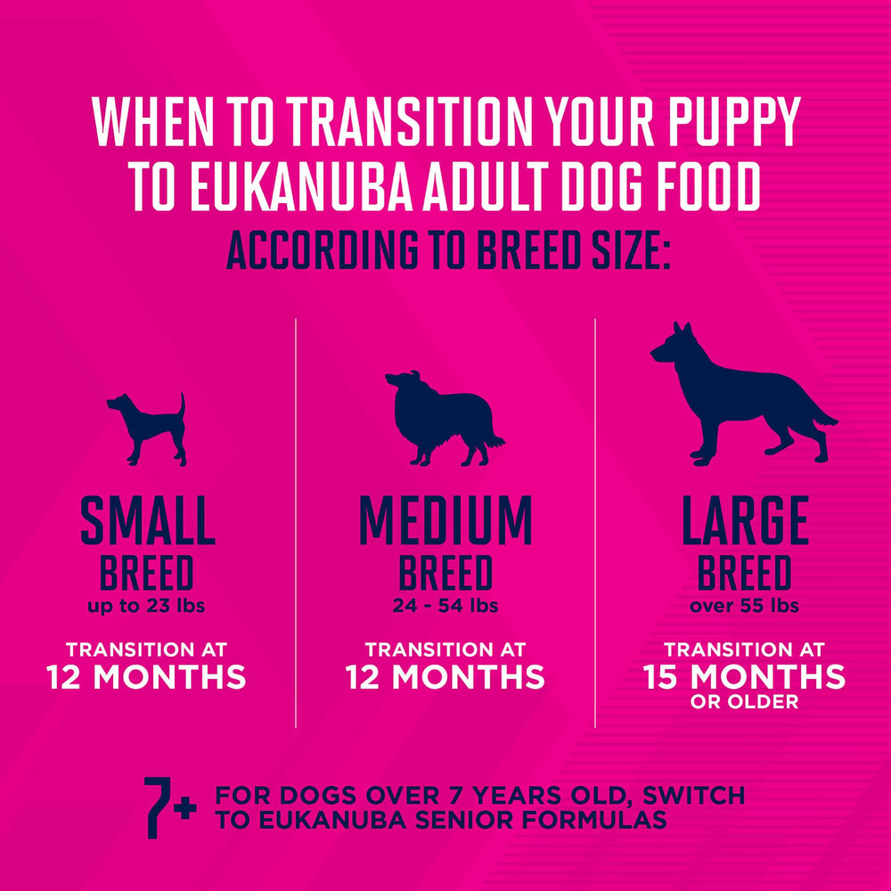 Eukanuba tableau nutritionnel détaillé pour choix éclairé des propriétaires