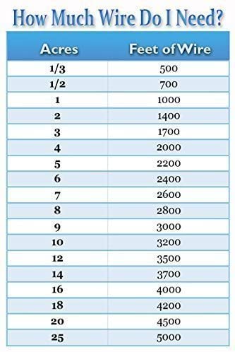 Extreme Dog Fence comparaison taille pour visualiser la longueur 250 ft