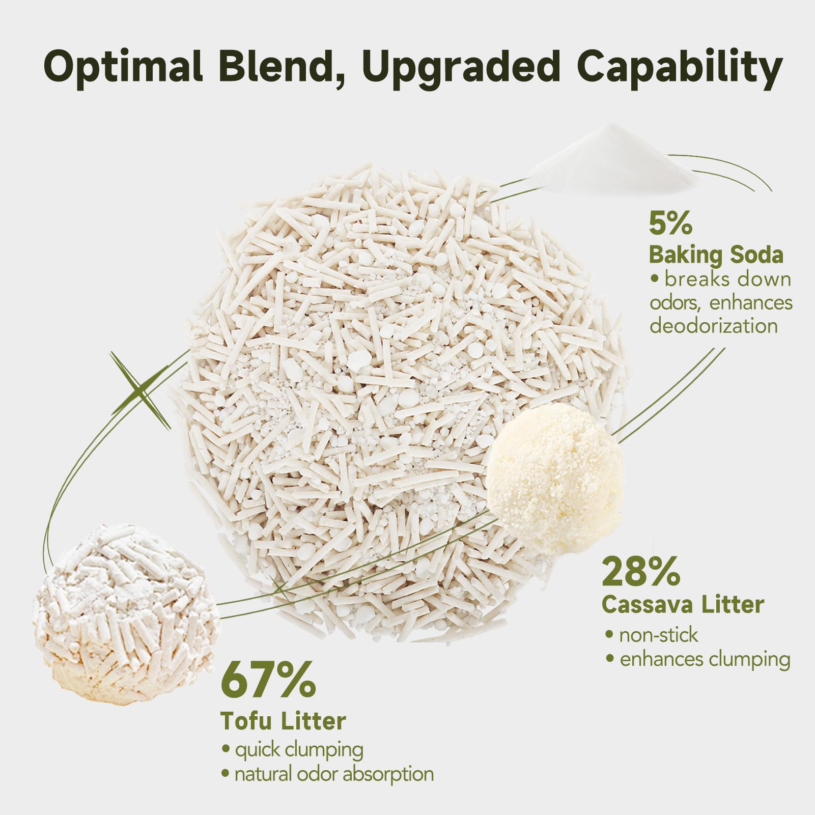 EZSKUUP gros plan sur granules montrant texture absorbante et sécurité