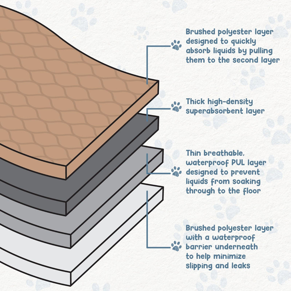 EZwhelp revers imperméable du tapis protégeant plancher et meubles contre fuites