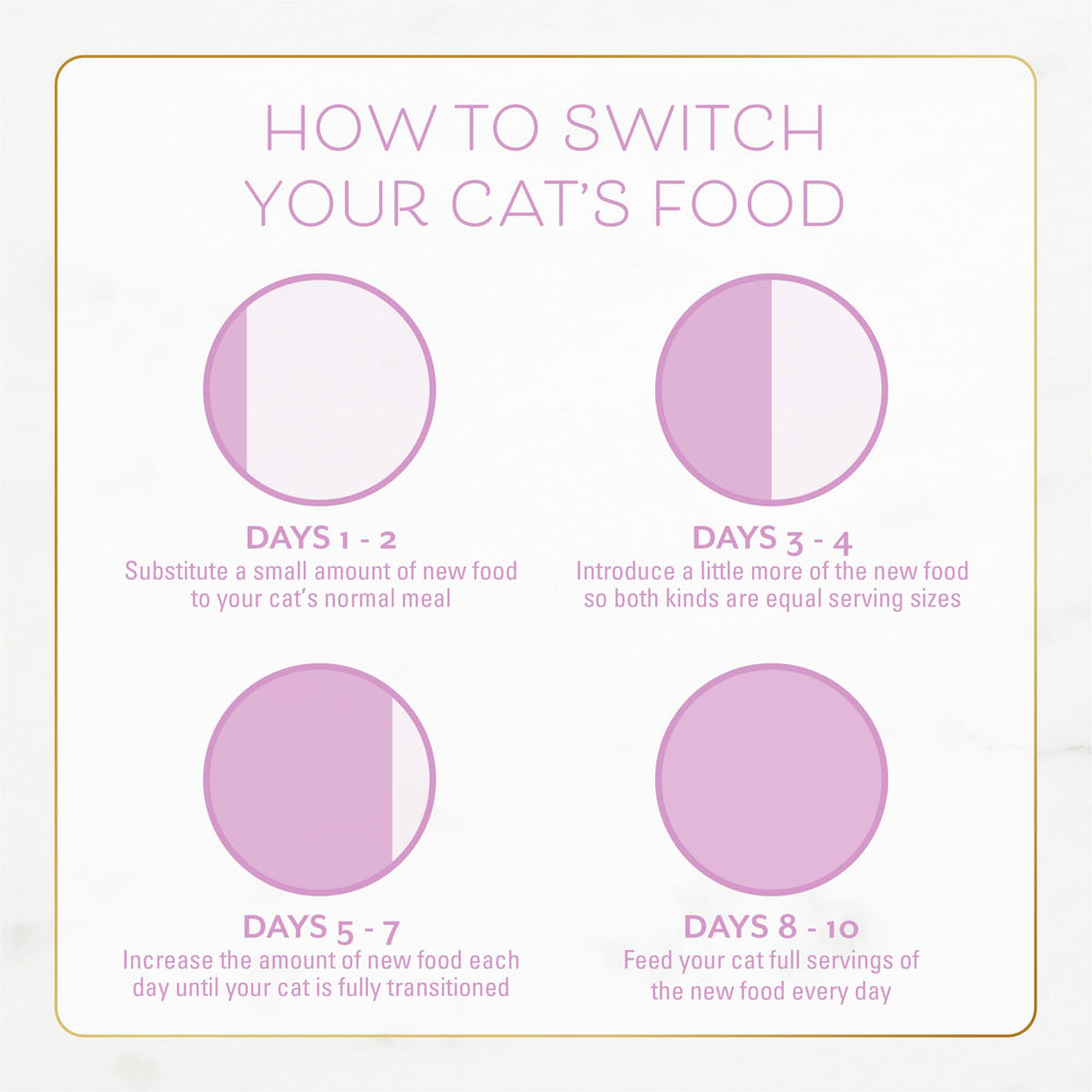 Fancy Feast emballage arrière indiquant informations nutritionnelles