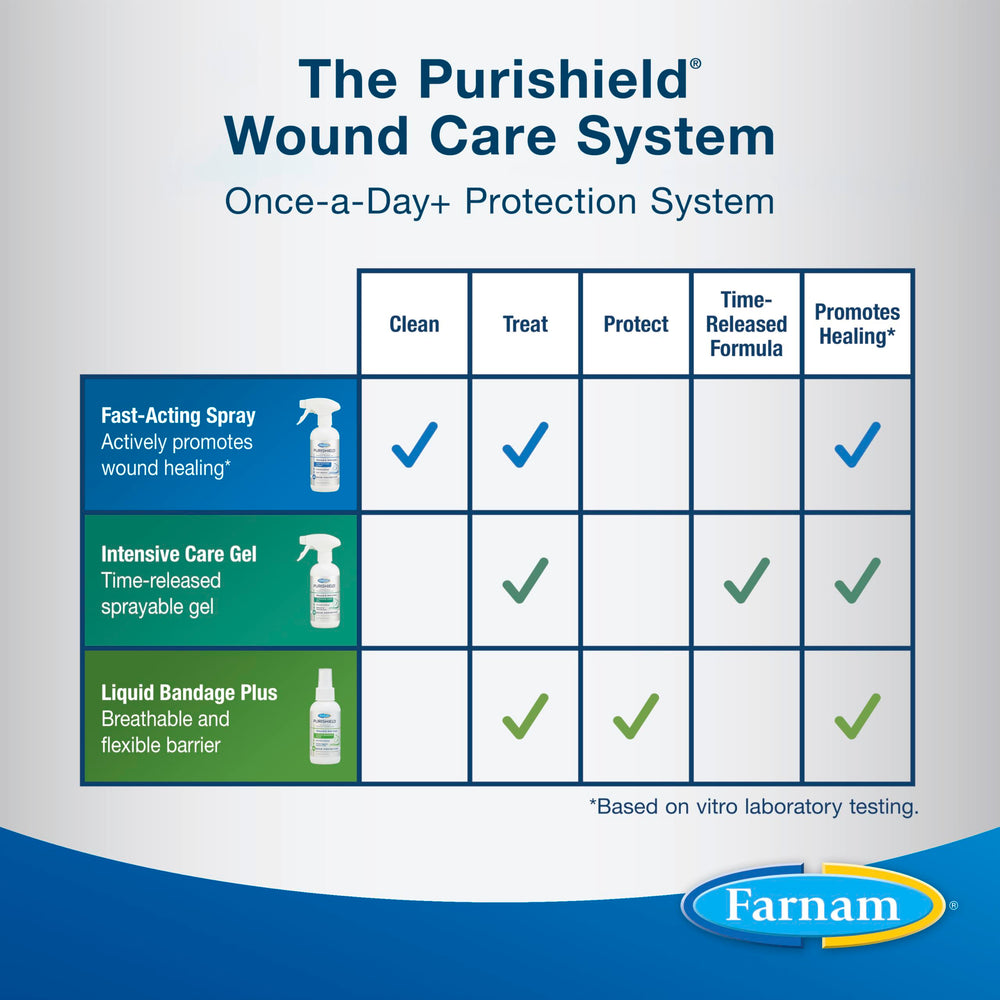 Farnam Purishield montré lors d'un examen vétérinaire pour usage professionnel