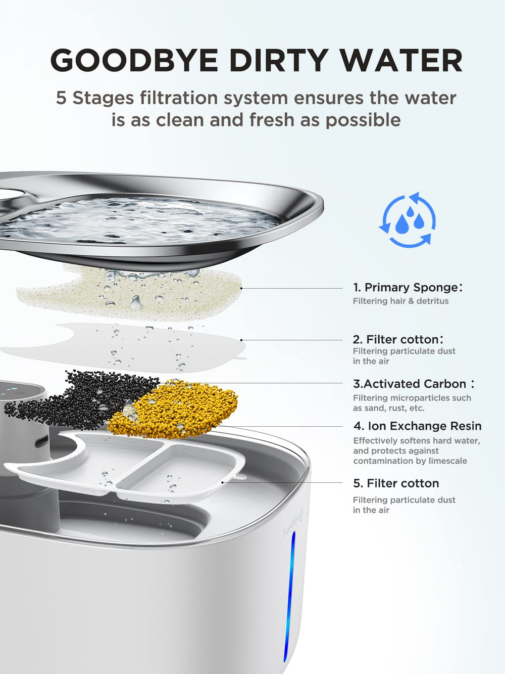 FEELNEEDY chat boit confortablement eau en circulation encourage hydratation