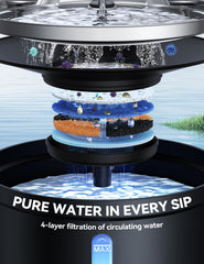 FEELNEEDY fontaine en fonctionnement avec exemple de flux pour attirer l’animal