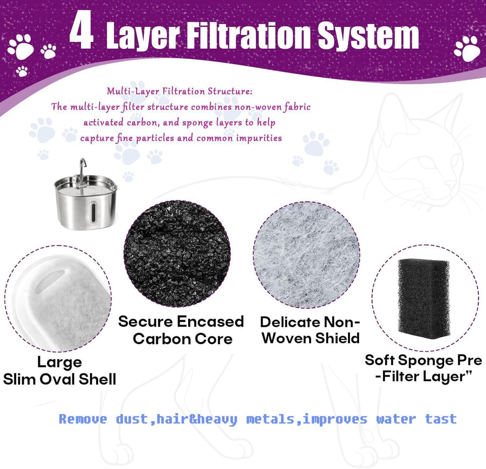 Fehugjue comparaison taille filtre avec objet quotidien, comprend dimensions