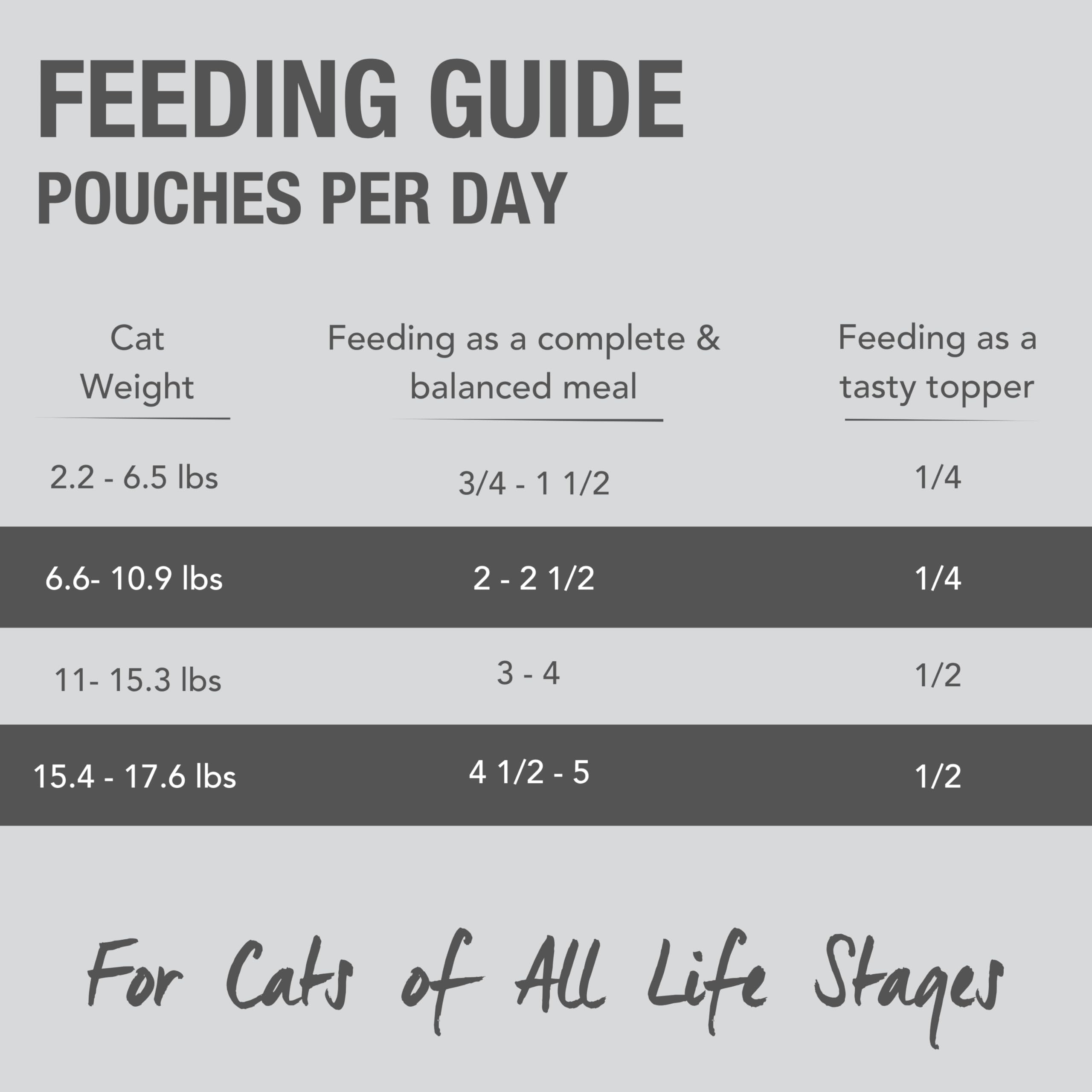 Feline Natural moule à lèvres vertes gros plan source naturelle de nutriments