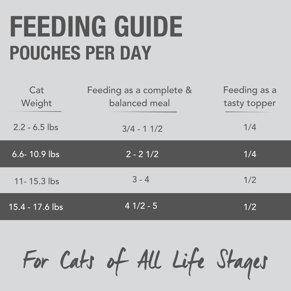 Feline Natural moule à lèvres vertes gros plan source naturelle de nutriments