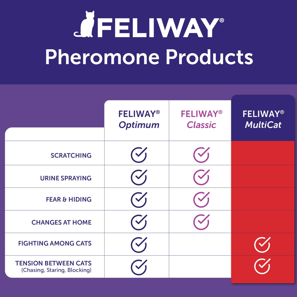 FELIWAY MultiCat démonstration couverture pièce pour diffusion optimale