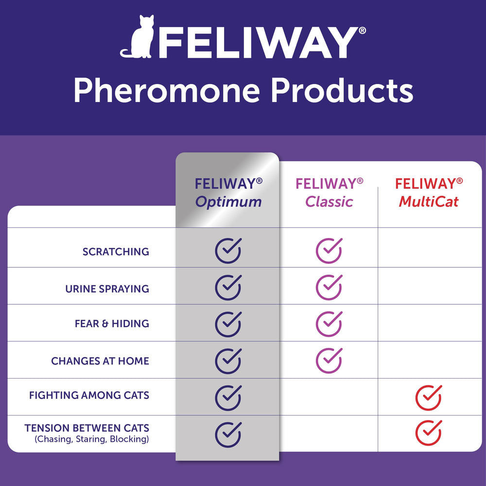 FELIWAY Optimum recharge tenue en main montrant facilité d’installation