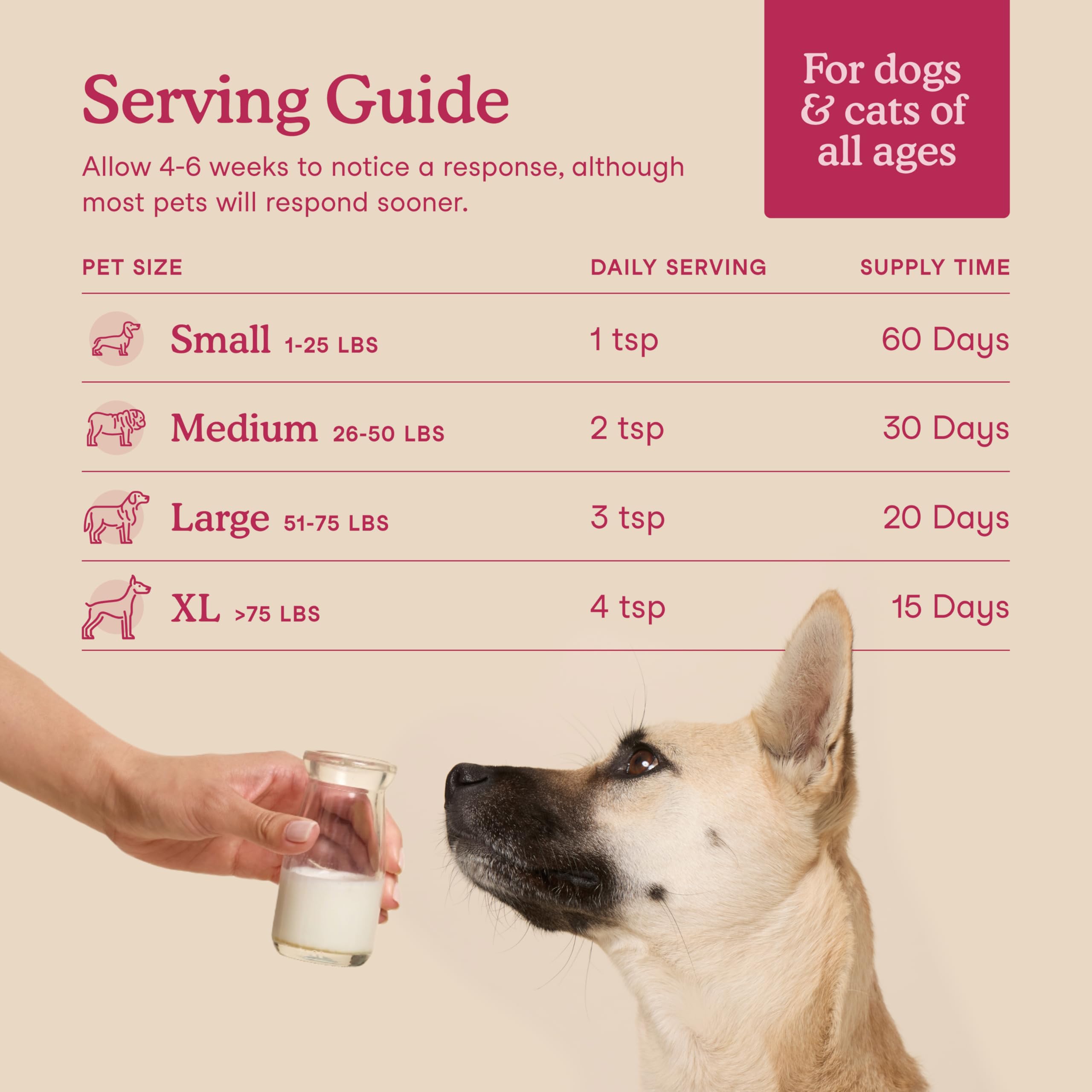 Fera Pets détail étiquette ingrédients mettant en valeur formulation vétérinaire
