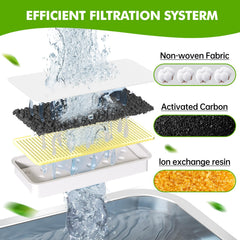 Ficuswin gros plan des couches filtrantes multi-couches efficaces