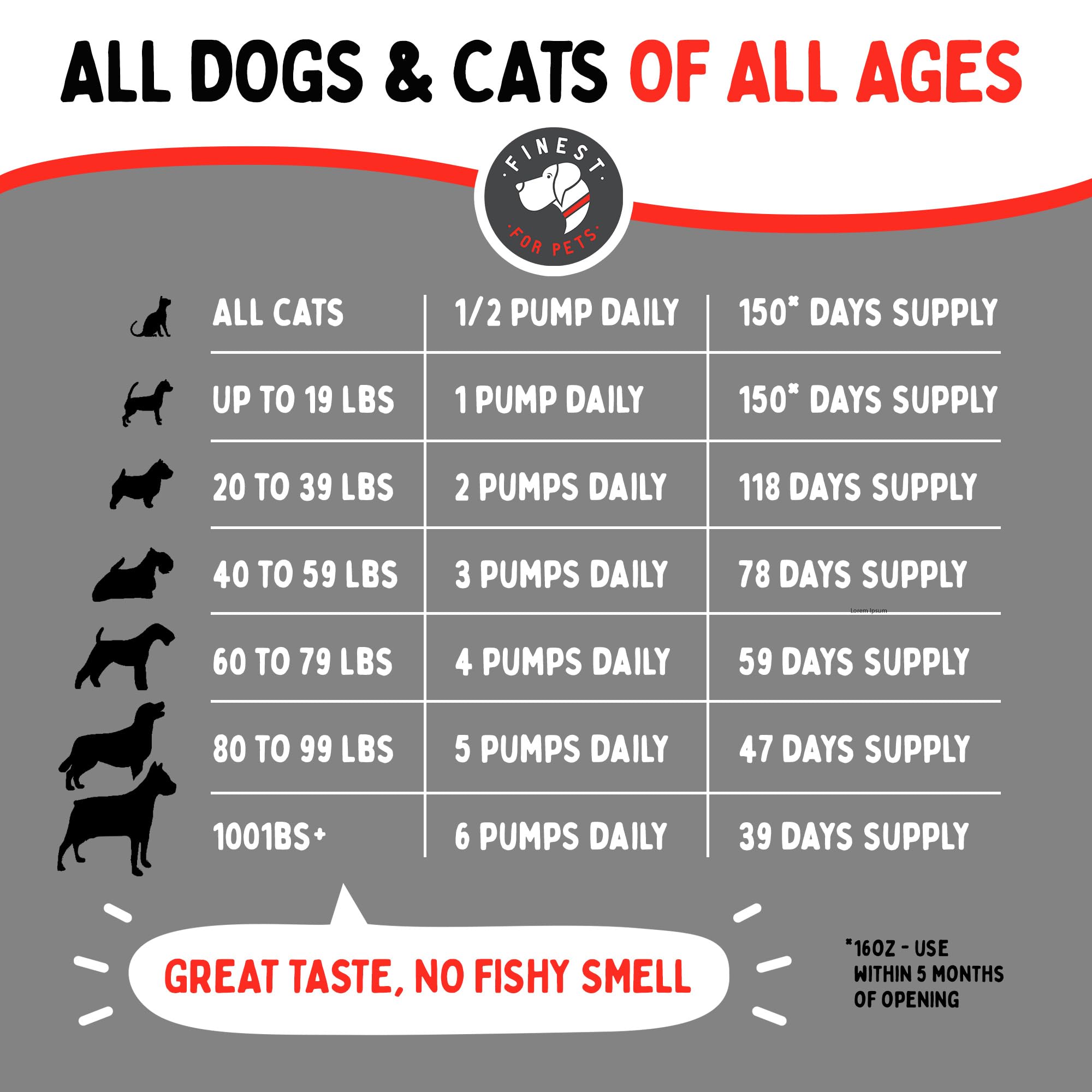 Finest For Pets cuillère doseuse mesurant huile pour un dosage précis et sûr