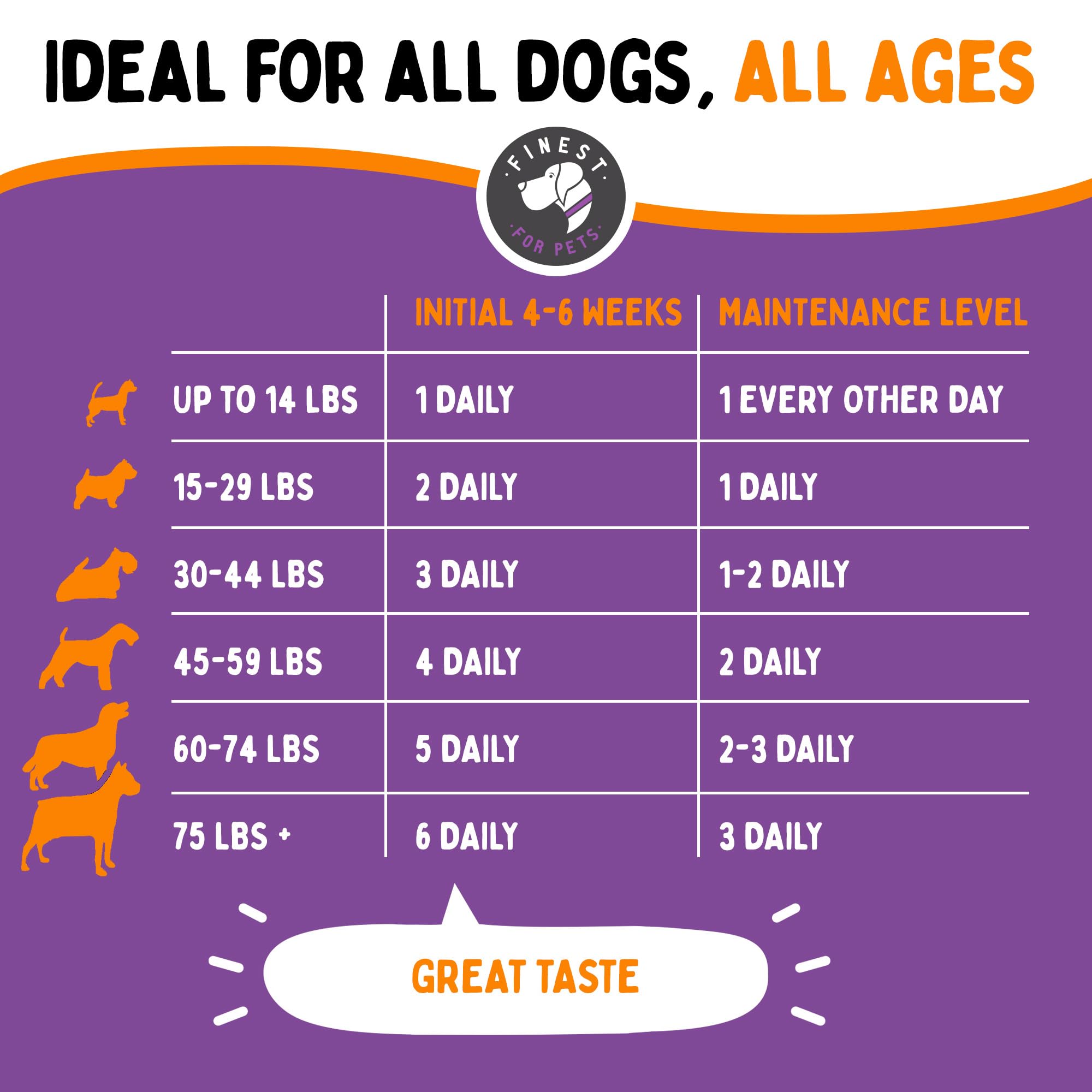 Finest For Pets emballage arrière avec informations nutritionnelles et posologie