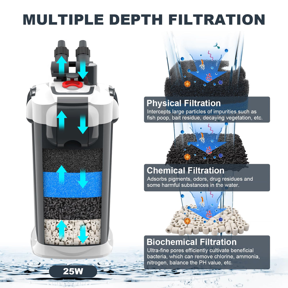 fishkeeper paniers de médias ouverts facilitant le nettoyage rapide