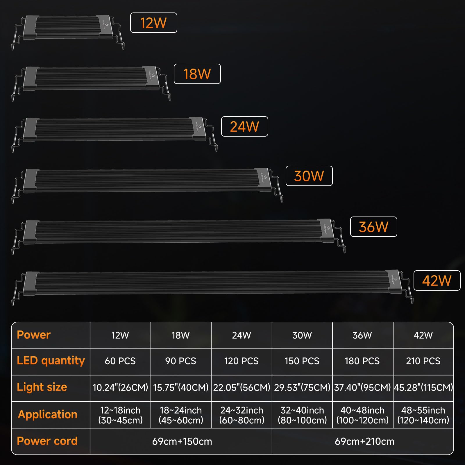 fishkeeper comparaison d'échelle montrant ajustement pour aquariums 45–60 cm