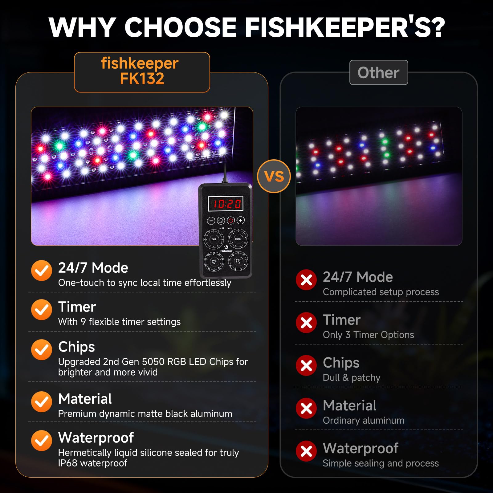 fishkeeper scellement silicone détaillé confirmant étanchéité IP68 sécurisée