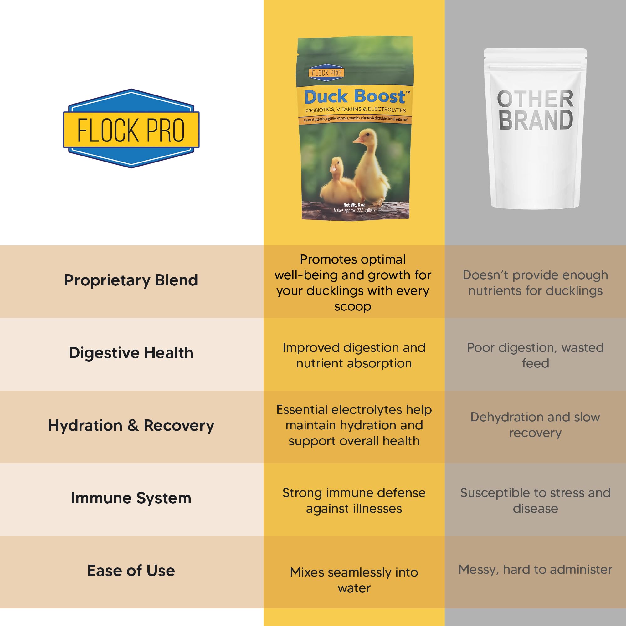 Flock Pro pot 8oz posé à côté d'un mètre pour évaluer la taille
