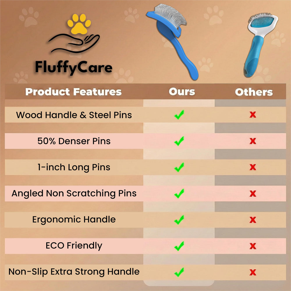 FluffyCare manche en bois ergonomique offrant une prise confortable prolongée
