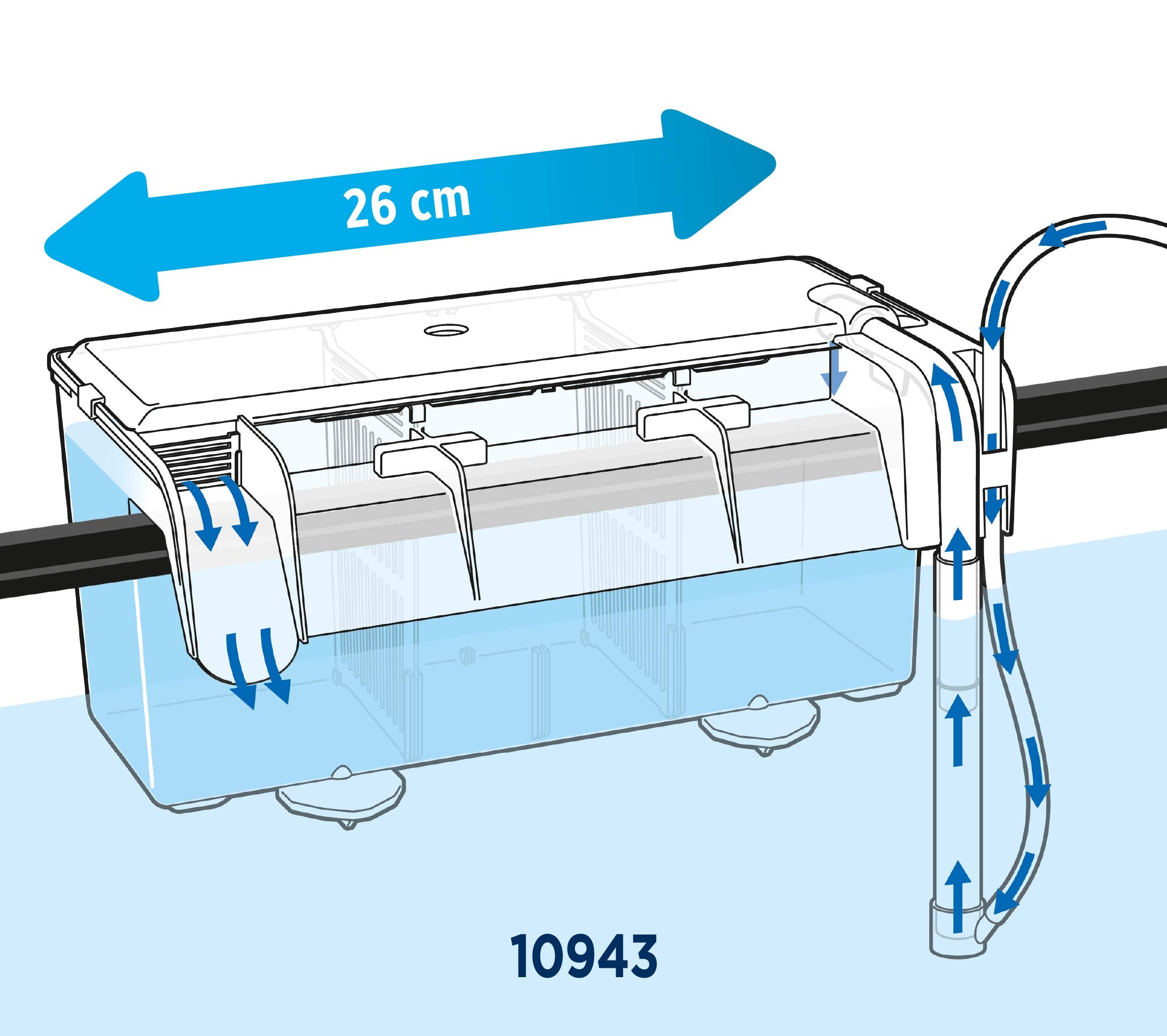 Fluval fixation et ventouse illustrant installation stable et support sûr